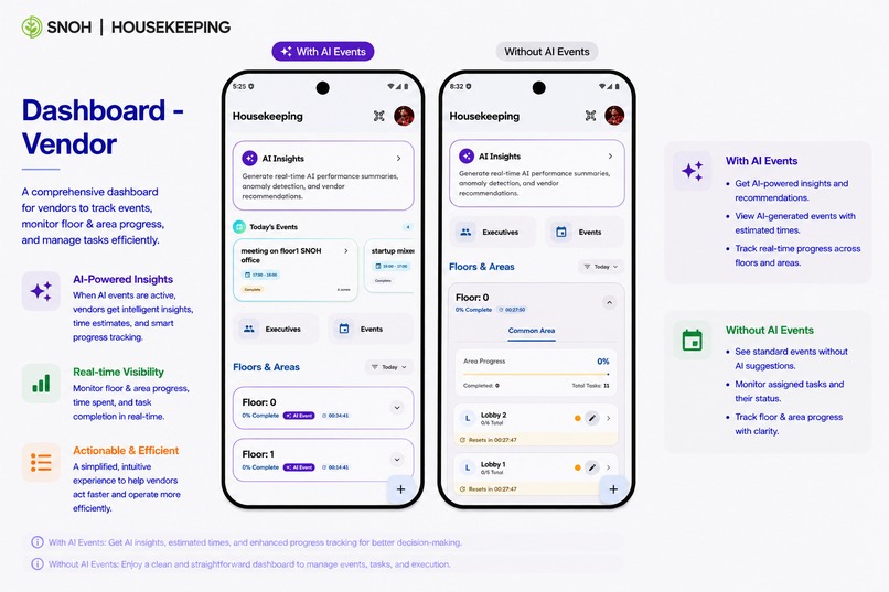 SNOH Housekeeping: From Checklists to AI Operations – screenshot 2