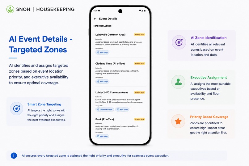 SNOH Housekeeping: From Checklists to AI Operations – screenshot 7
