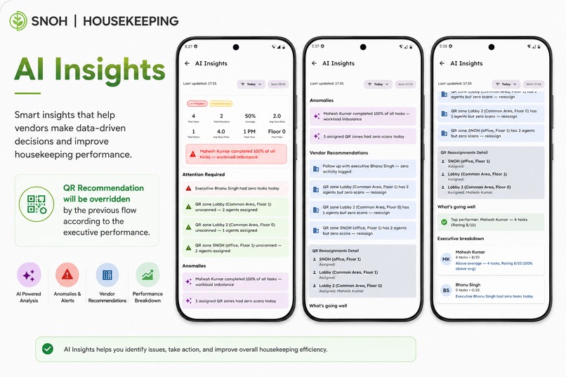 SNOH Housekeeping: From Checklists to AI Operations – screenshot 3