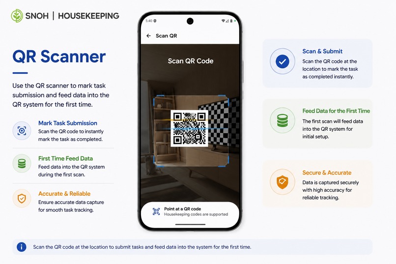 SNOH Housekeeping: From Checklists to AI Operations – screenshot 15