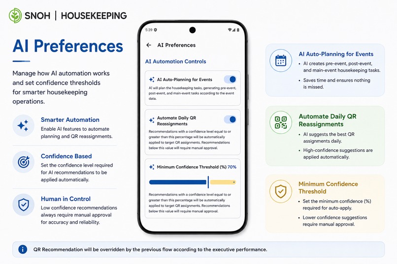 SNOH Housekeeping: From Checklists to AI Operations – screenshot 8