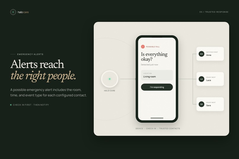 HaloCare – screenshot 5