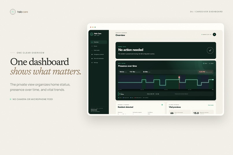 HaloCare – screenshot 2