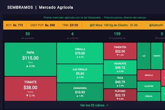 Sembramos: AI-Native Wholesale Agriculture