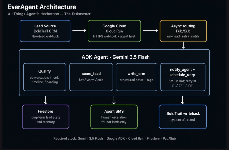 EverAgent – screenshot 1