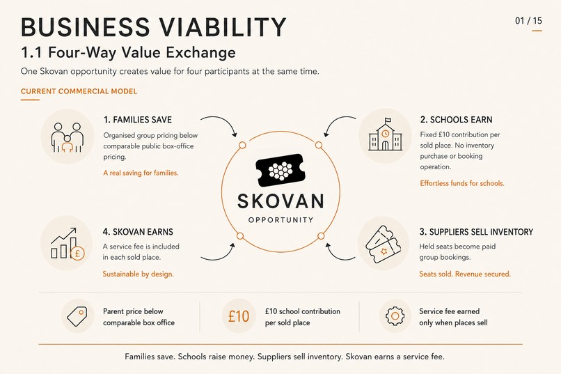 SKOVAN – screenshot 1