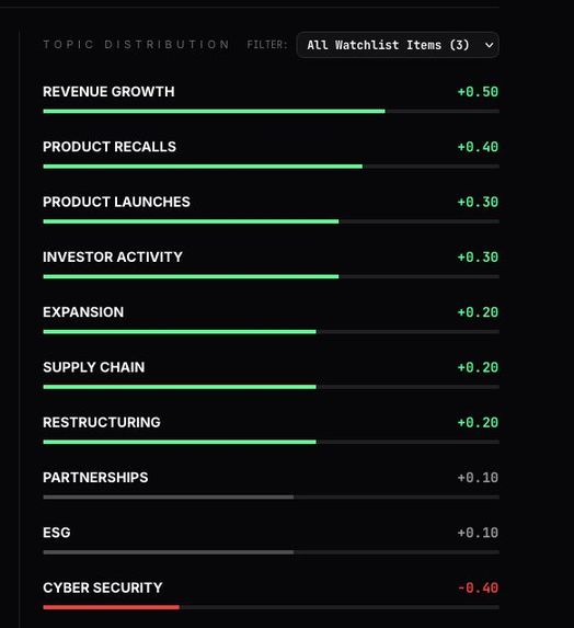 GlobePulse AI – screenshot 9