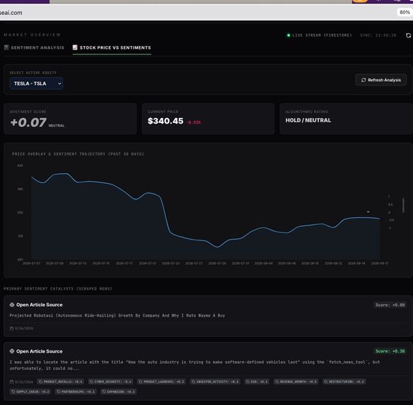 GlobePulse AI – screenshot 6