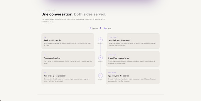 Mevo – screenshot 1