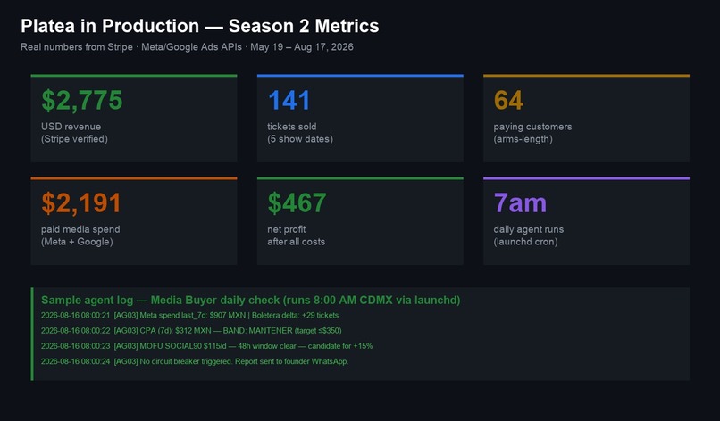 Platea: AI Agency That Sells Theater Tickets – screenshot 5