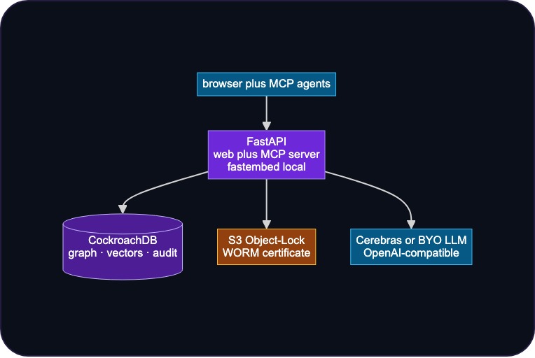 Obliviate — verifiable forgetting for AI memory – screenshot 2