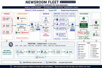 Newsroom Fleet