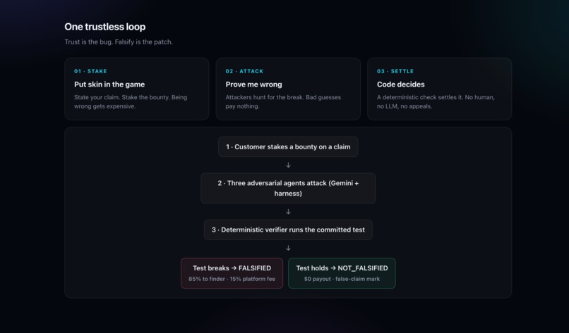 Falsify – screenshot 6