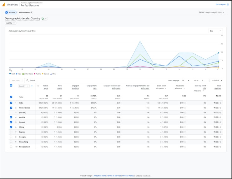 PerfectResume – screenshot 2
