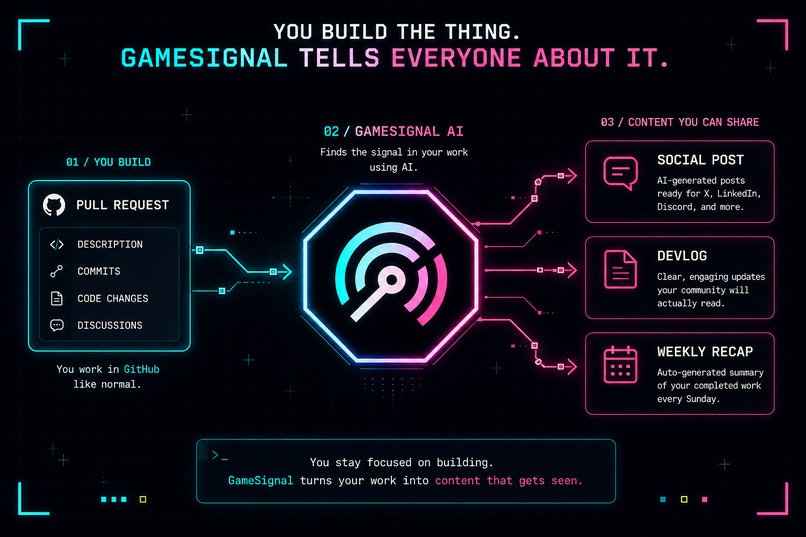GameSignal AI – screenshot 2