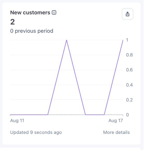 Capo – screenshot 1