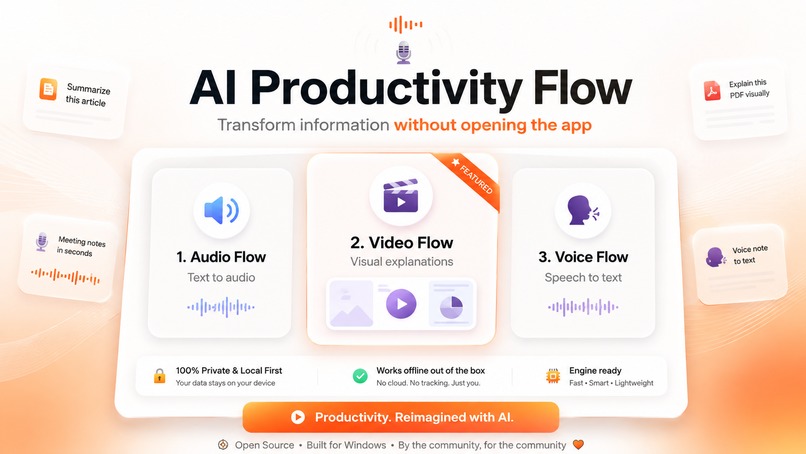 AI Productivity flow – screenshot 1