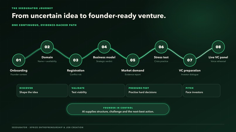 Seedubator – screenshot 2