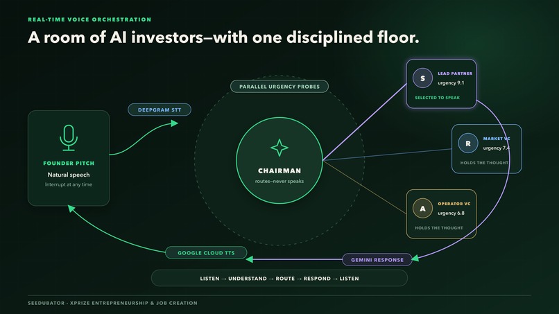 Seedubator – screenshot 3