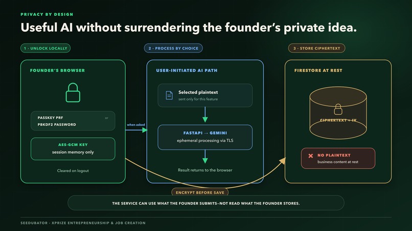 Seedubator – screenshot 4