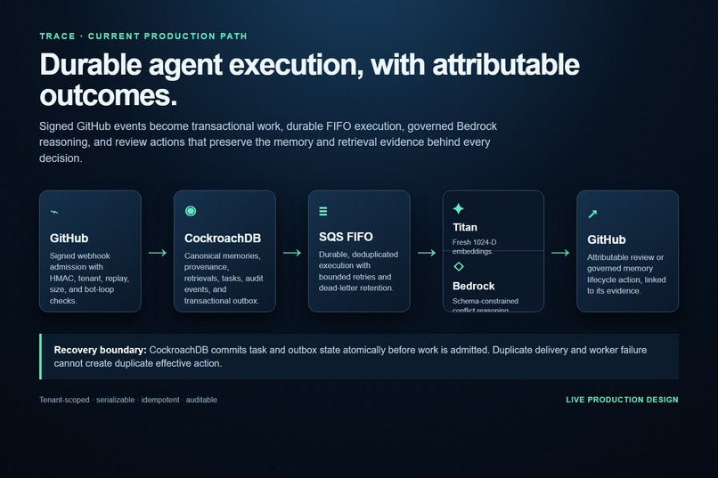 Trace – screenshot 2