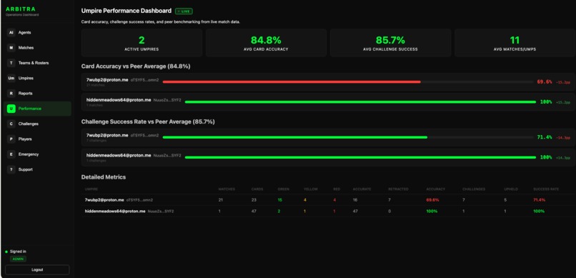 Arbitra: The Zero-Look AI Match Engine – screenshot 14
