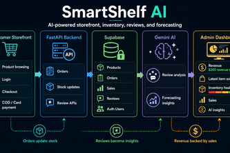SmartShelf AI
