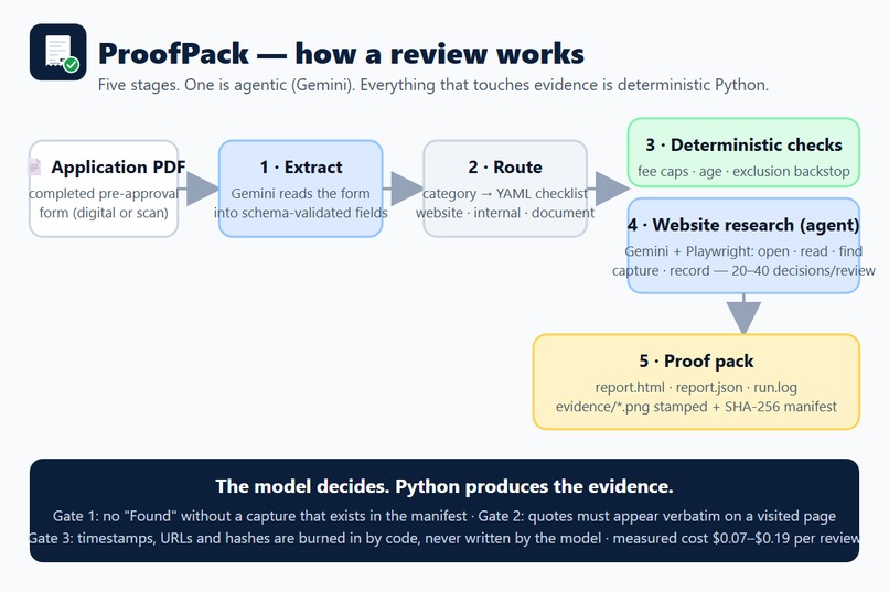 ProofPack – screenshot 5