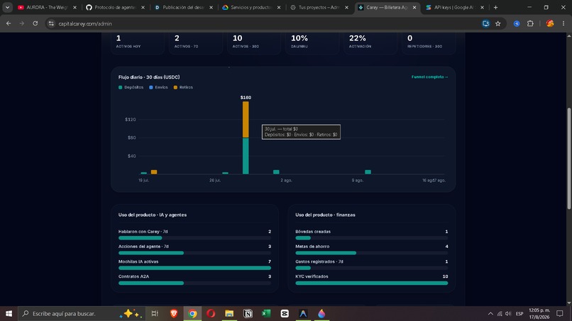 Carey – screenshot 5