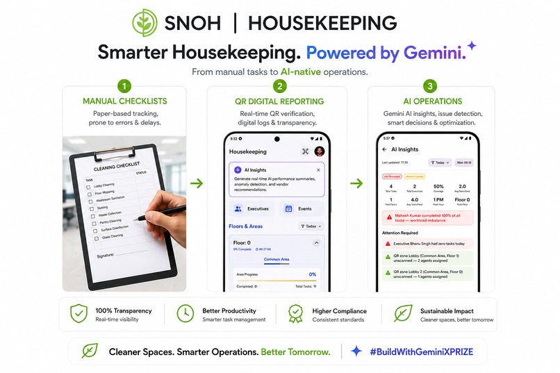 SNOH Housekeeping: From Checklists to AI Operations – screenshot 1
