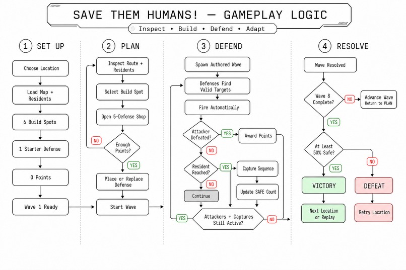 Save them Humans! – screenshot 4