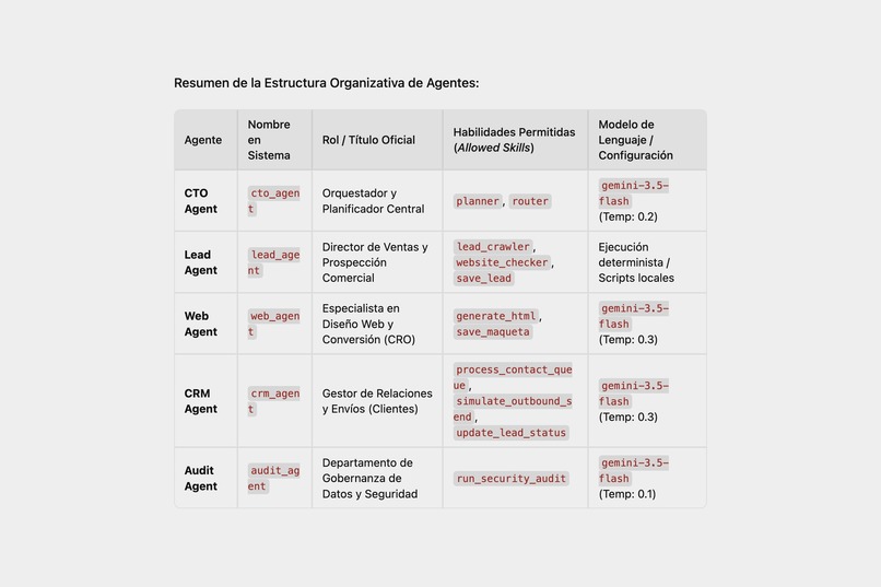 ADCA Corp. – screenshot 3