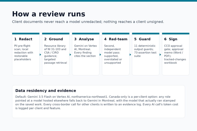 Astra Strategies - Compliance Consistency App – screenshot 5