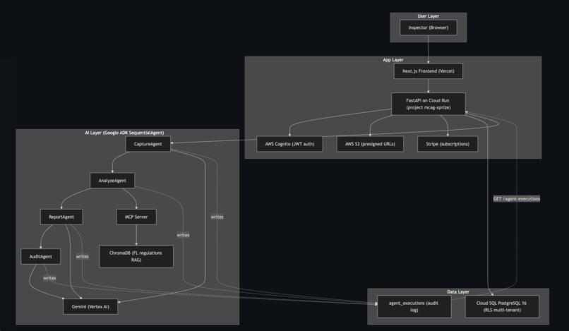 InspectIQ – screenshot 9
