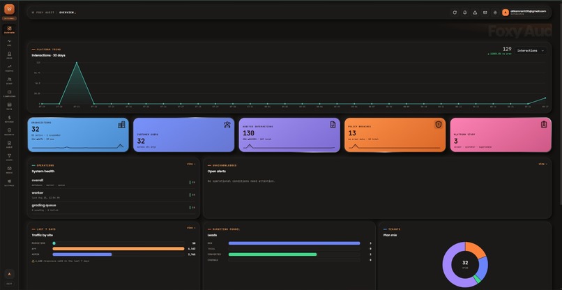 Foxy-Audit  – screenshot 1