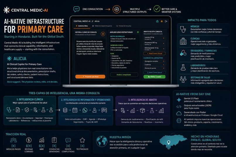 Central Medic-AI – screenshot 2