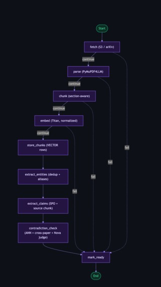 PaperPlanes – screenshot 1