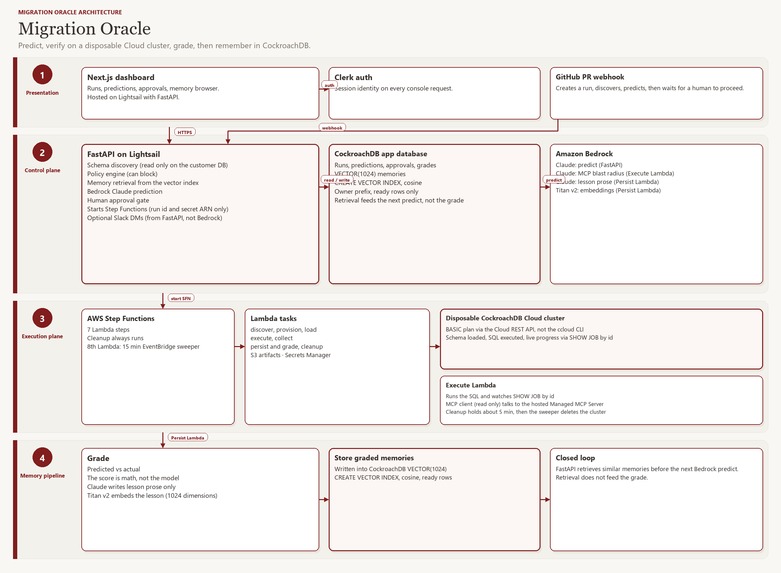 Migration Oracle – screenshot 2