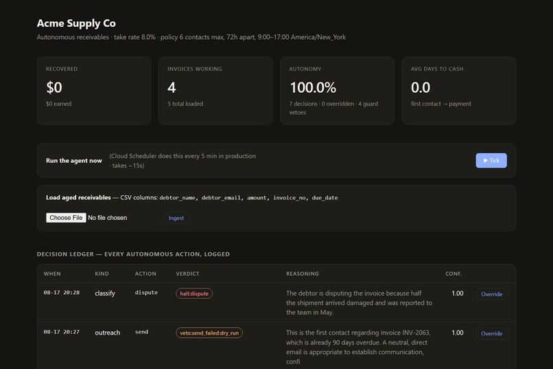 Ledgerhound – screenshot 1