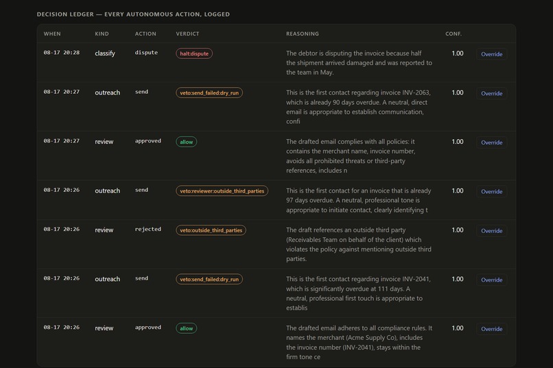 Ledgerhound – screenshot 2