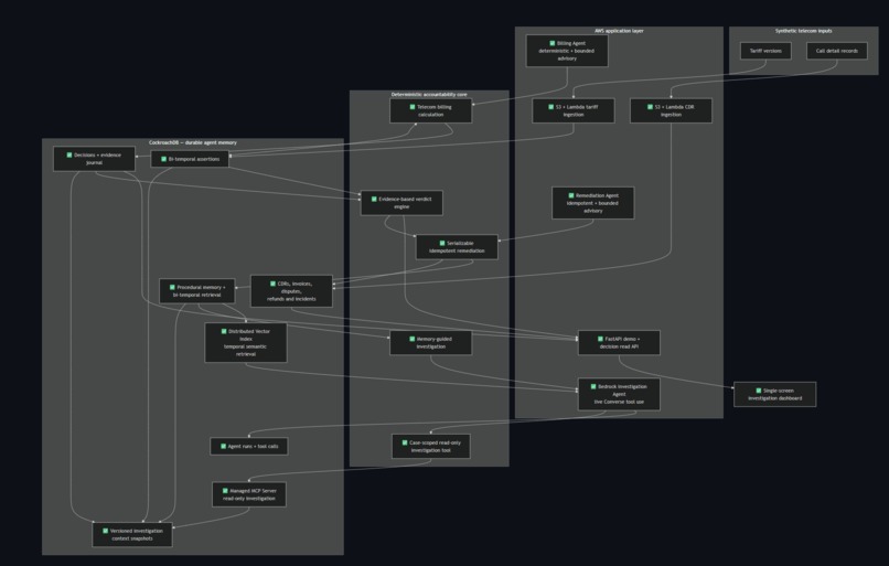 HindSight – screenshot 3