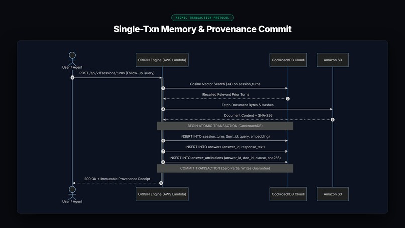 ORIGIN: Agentic Memory & Provenance Engine CockroachDB × AWS – screenshot 4