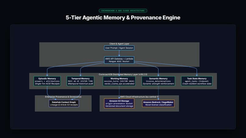 ORIGIN: Agentic Memory & Provenance Engine CockroachDB × AWS – screenshot 2