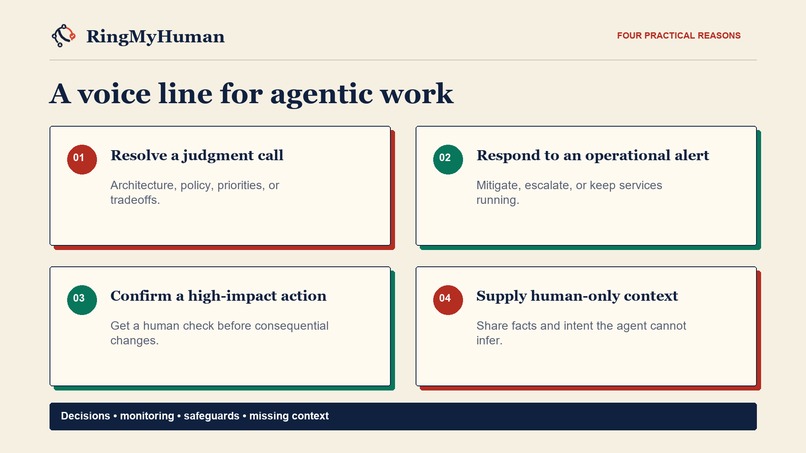RingMyHuman – screenshot 1