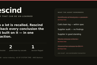 Rescind