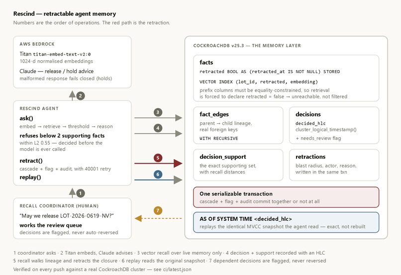 Rescind – screenshot 2