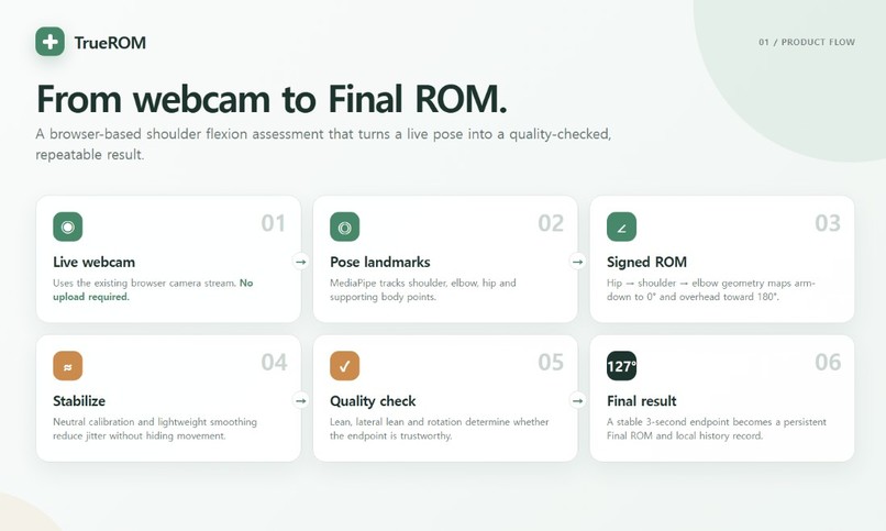 TrueROM – screenshot 1