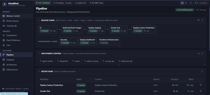 HiveMind – screenshot 3