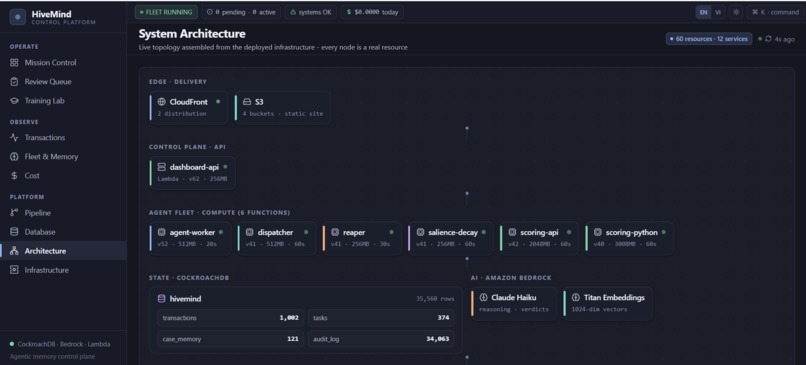 HiveMind – screenshot 4