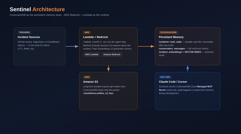 Sentinel — Persistent Memory for AI Agents – screenshot 1